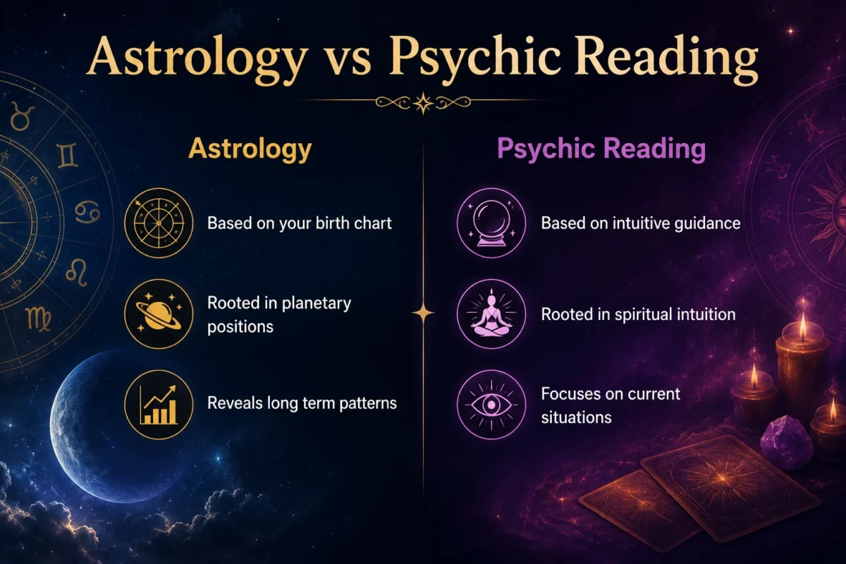 Astrology vs Psychic Reading